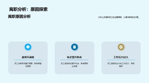 人力资源月度动态