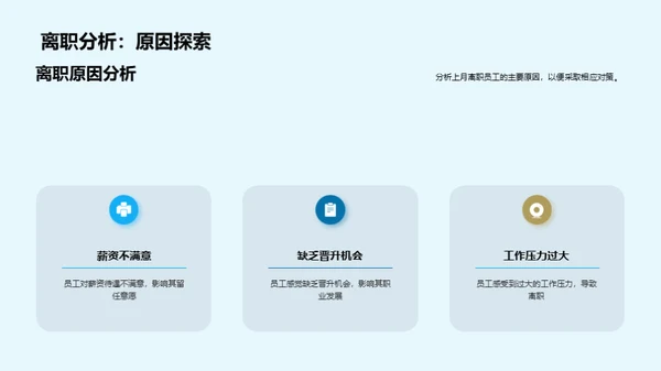 人力资源月度动态