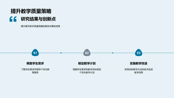 教育学研究报告PPT模板