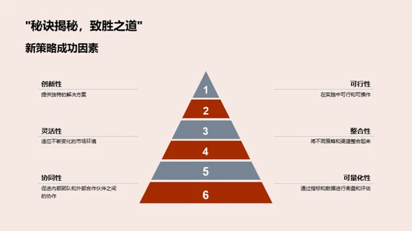 未来金融营销革新