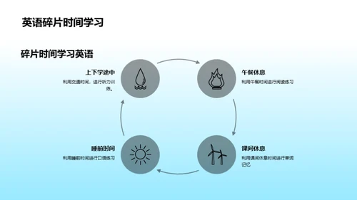 优化高中英语学习