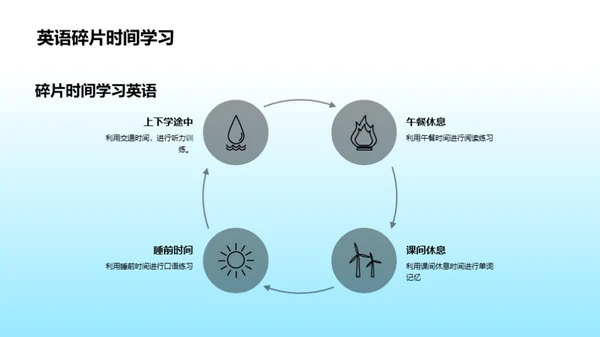 优化高中英语学习