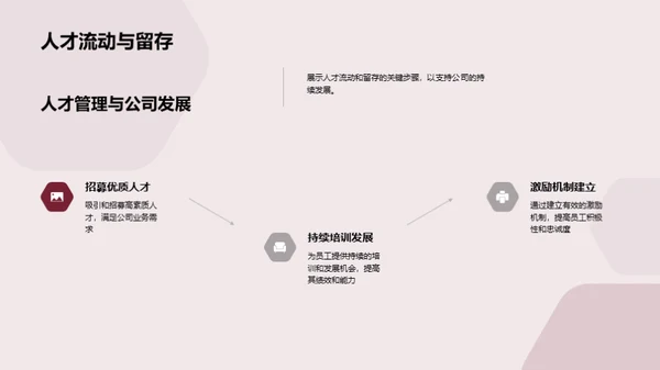 部门战略与人才发展