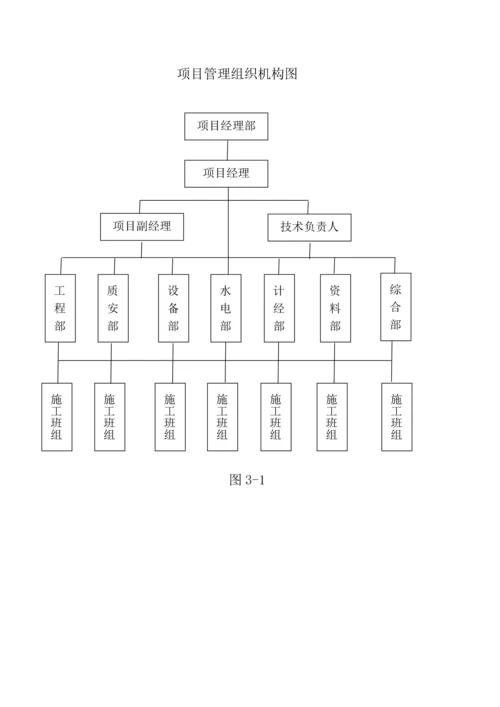 经济开发区小微企业孵化园建设项目技术标书.docx