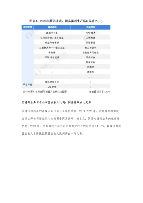 中国游戏行业龙头企业市场竞争格局分析-腾讯游戏VS网易游戏.docx