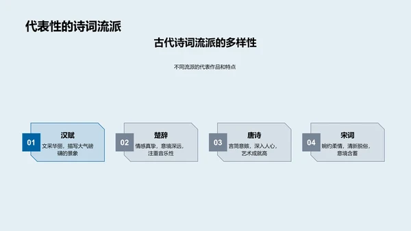 诗词艺术历史讲座PPT模板