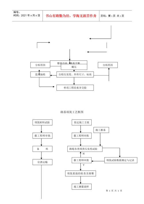 市政工程施工工艺流程框图汇总.docx