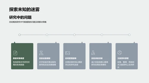 农学研究开题报告