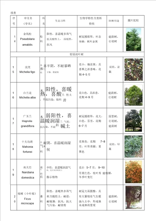 植物表格图对照