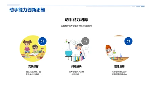 实践教学经验分享