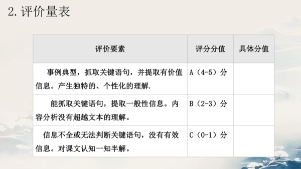 2024-2025学年统编版语文七年级下册《第一单元整体活动设计》课件(共23张PPT)