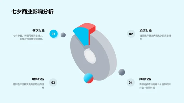 七夕商业潜力解析