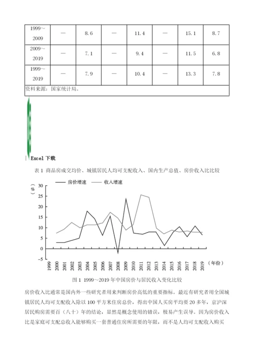 中国高房价的成因及未来趋势.docx