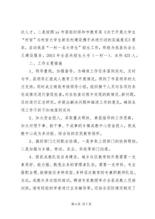 县成人教育办公室年度工作报告.docx