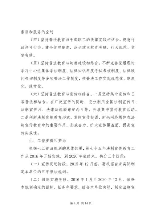 篇一：机关单位七五普法工作规划.docx