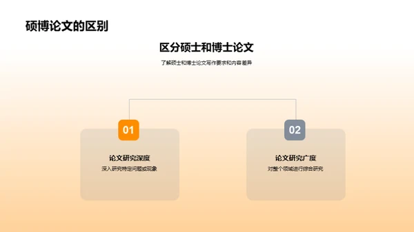 农学博士论文攻略