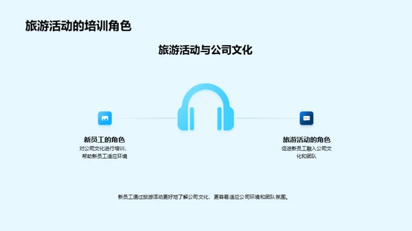旅行中塑造企业文化