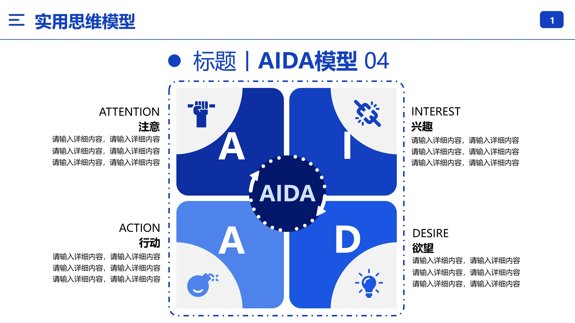 商业思维模型商业模型AIDI模型