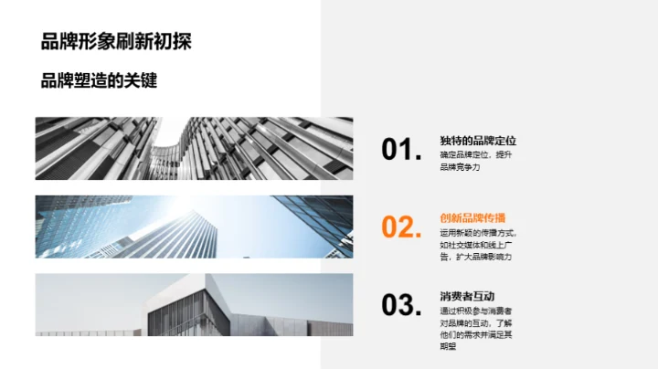 品牌驱动：探索与实践