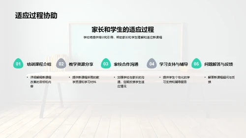 深化数学课改