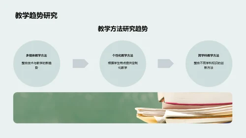 破壁探索：教学新方法