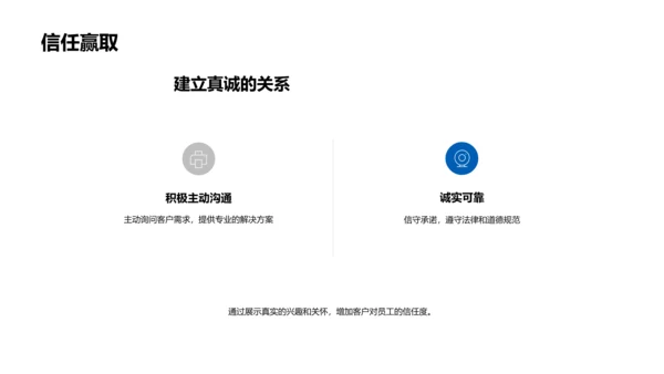 保险业务礼仪训练