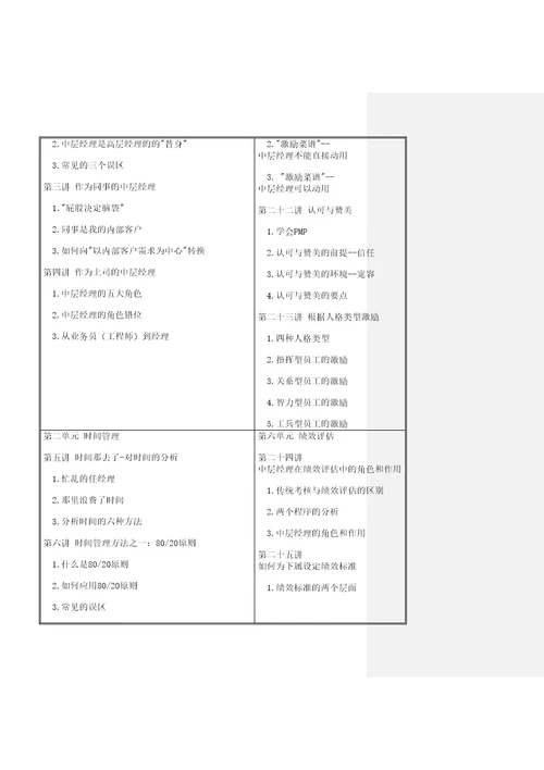 时代光华职业经理十项管理技能训练