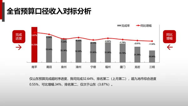 公司财务预算及经营分析报告PPT模板