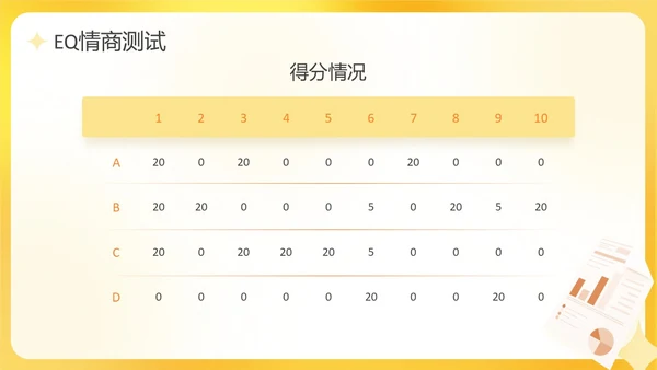 黄色活泼3D情绪管理培训PPT课件