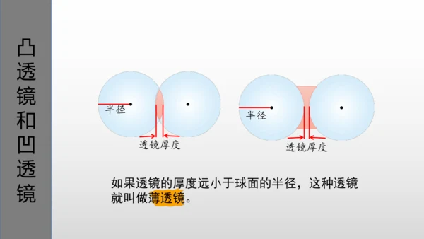 第五章第一节-透镜-2024-2025学年人教版物理八年级上学期