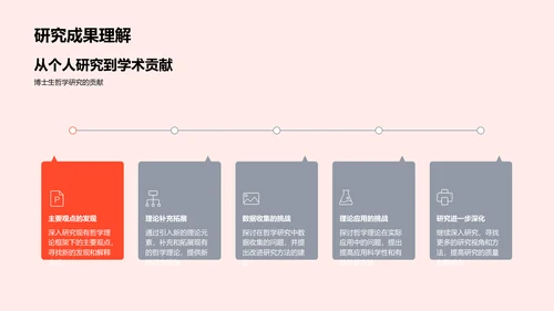 哲学研究答辩报告