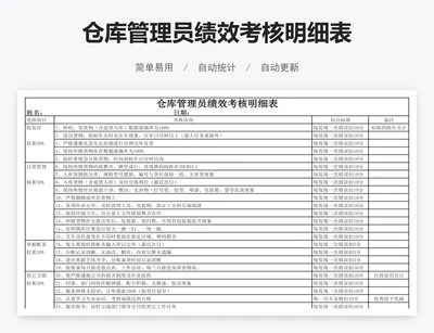 仓库管理员绩效考核明细表