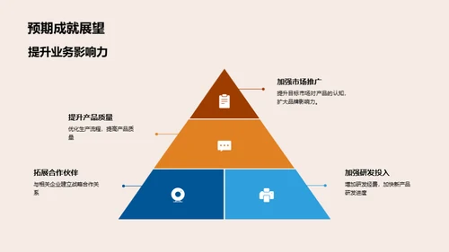 化学部门月度精彩回顾