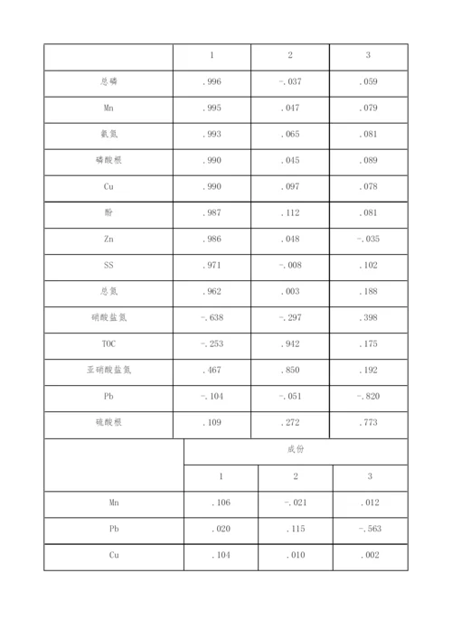 主成分分析法在扎龙湿地水质评价中的应用-环境保护论文.docx