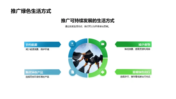 环保行动启航