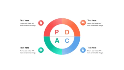 PDCA多色渐变4项PPT循环
