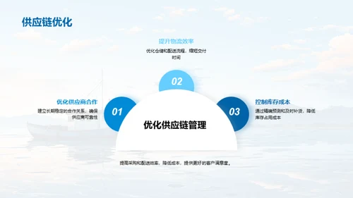 渔场运营与未来规划