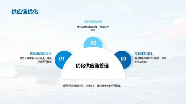 渔场运营与未来规划