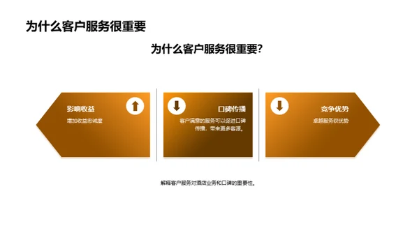提高酒店客户服务水平