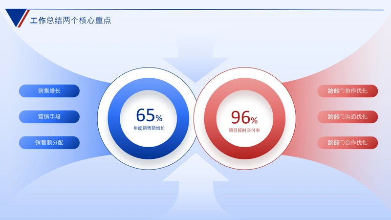 蓝色数据思维逻辑架构关系页
