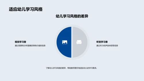 幼教课堂教学创新PPT模板