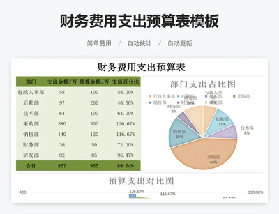 财务费用支出预算表模板
