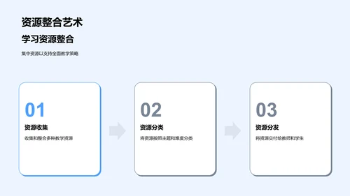 英语教学全球化趋势PPT模板