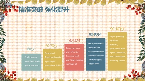 小清新工作总结汇报动态PPT模板