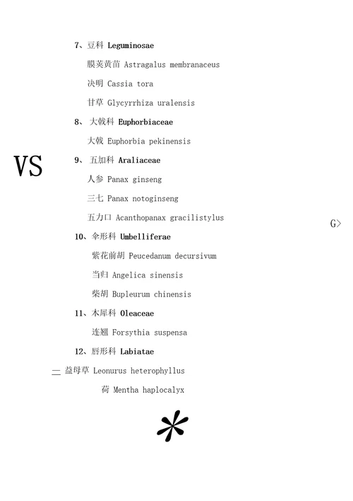 常用药用植物学名