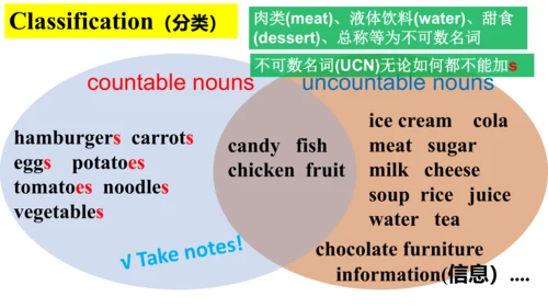 Module 4 Healthy food Unit 3 Language in use 课件（外研