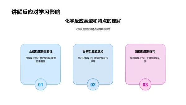 化学反应类型讲解PPT模板