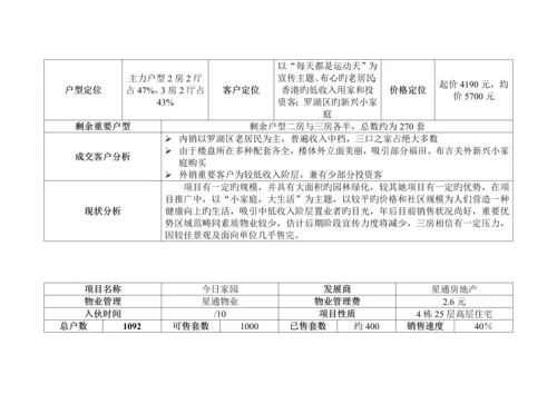 地产专项项目营销推广专题方案样本.docx