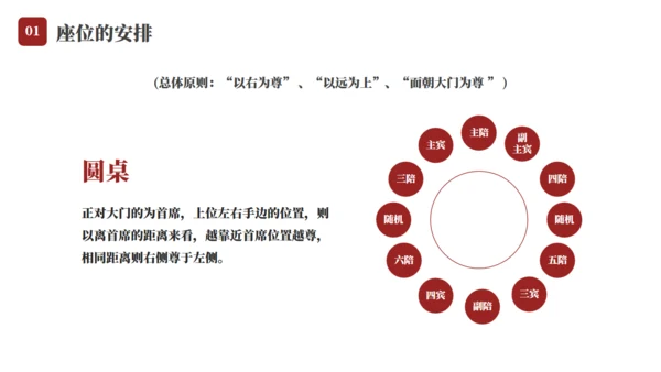 餐桌文化商务礼仪教育通用PPT模板