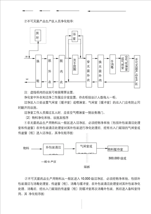 厂房、设施与净化空调检测